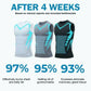 🔥Letzter Tag mit 50% Rabatt - 👚 Ionic Shaping ärmelloses Shirt – 2026 Neue Version – Figurformend, atmungsaktiv & perfekt für unter jedem Outfit ✨